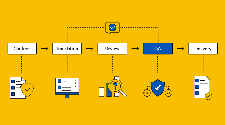 Quality process diagram
