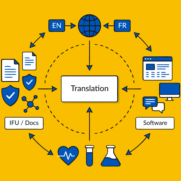 Life Sciences Language Services