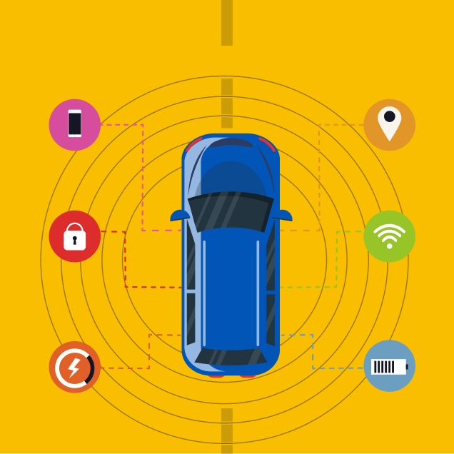 Automotive Localization Services