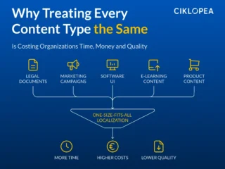 Why Treating Every Content Type the Same