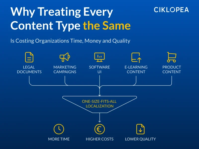 Why Treating Every Content Type the Same